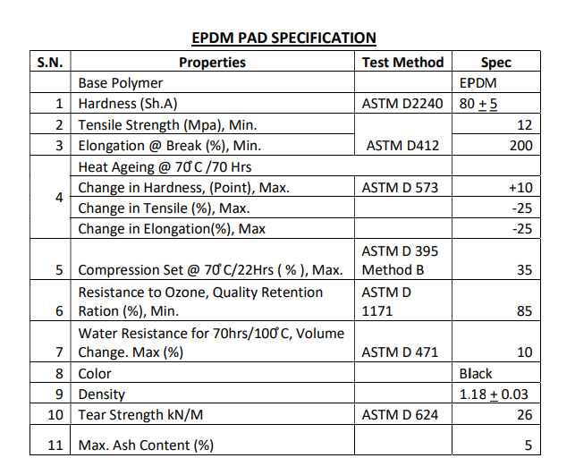 Specification